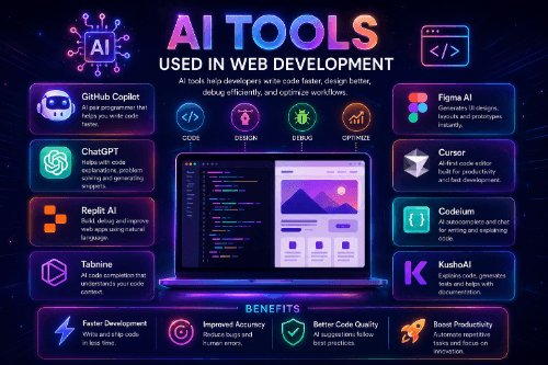Featured image for Powerful AI Tools for Modern Web Developers